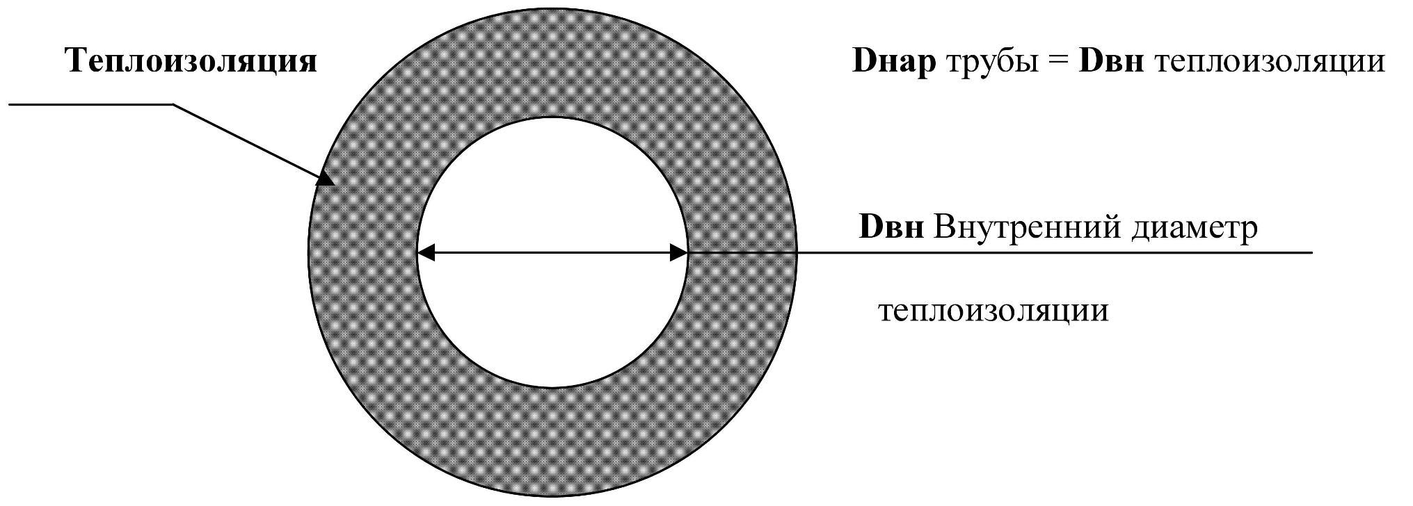Как подобрать техническую изоляцию для труб в зависимости от диаметра